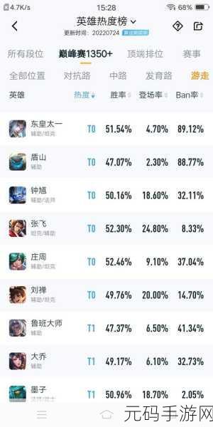 王者荣耀张飞，团战制霸秘籍 尽显雄风攻略
