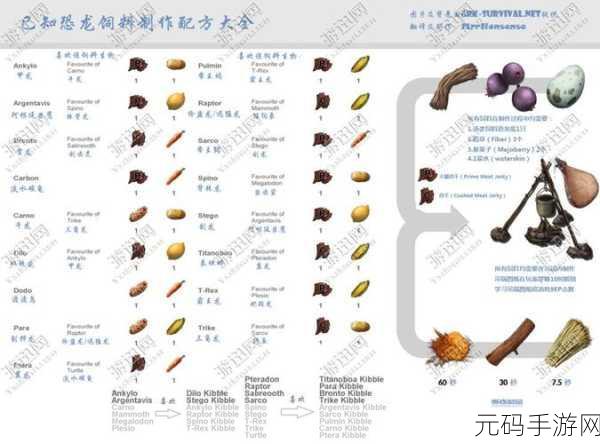 方舟生存进化手游必备秘籍，食谱、饲料与染料配方全知道