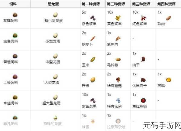 方舟生存进化手游必备秘籍，食谱、饲料与染料配方全知道