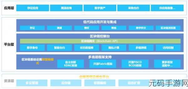 鸿图之下新手保护机制深度解析与实战应用