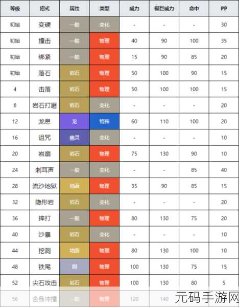 口袋妖怪剑盾 GBA 全方位攻略秘籍大公开