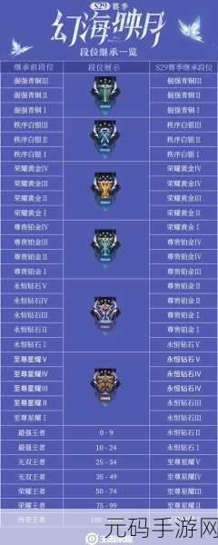 王者荣耀 S21 赛季段位继承全解析,助你新赛季冲分无忧