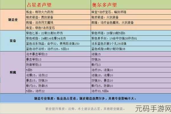 暗矛巨魔声望怎么冲：1. ＂暗矛巨魔声望提升攻略全解析