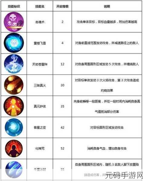 辐射 4 手游，深挖属性与技能点分配按键之谜