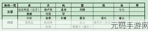 原神洞天宝货购买指南，超值好物全解析