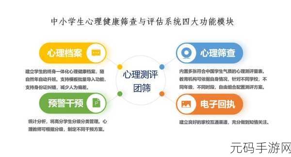 2对1:三人一次性体检4:1. "三人团体体检:提升健康管理新模式