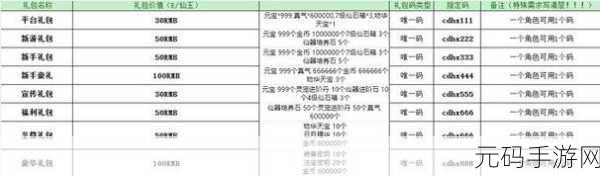 九州仙剑传装备升级神源石消耗全解析
