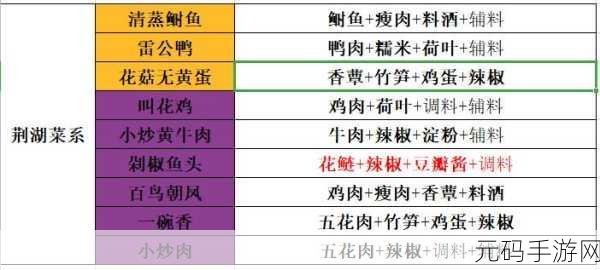 天涯明月刀手游厨师食材获取全攻略