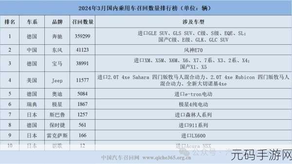 2024部队召回的三个阶段:根据2024部队召回的三个阶段,可以拓展出以下