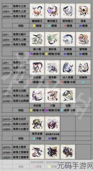 怪物猎人崛起曙光，怪异炼金解锁全攻略