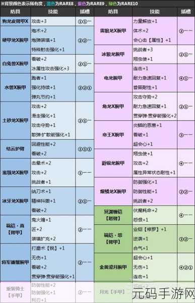 怪物猎人崛起曙光，怪异炼金解锁全攻略