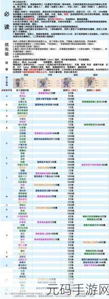 最强蜗牛文明构成器兑换指南,选对宝物称霸游戏