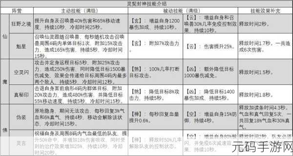 诛仙手游灵契技能加点与摆放全攻略