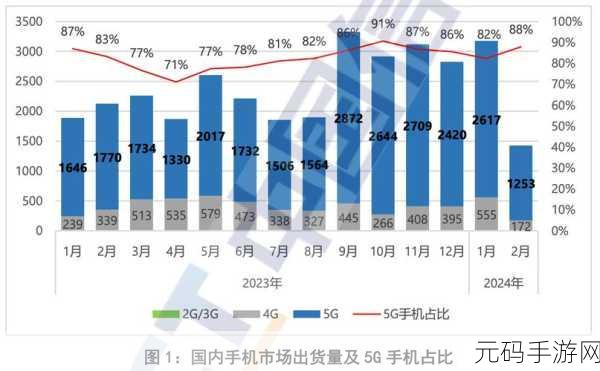 国产一级二级：1. 国内市场的一级二级发展模式分析