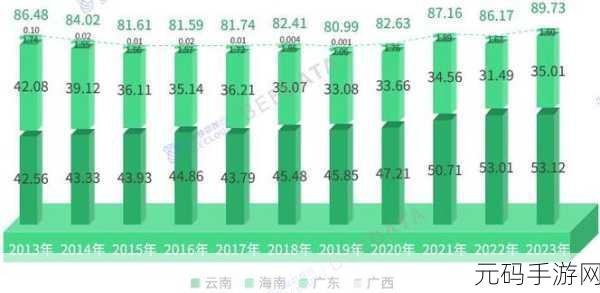 国产一级二级：1. 国内市场的一级二级发展模式分析