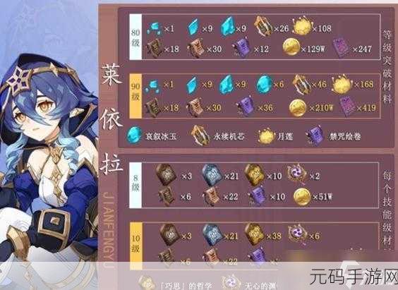原神莱依拉突破材料全解析,助你快速提升战力