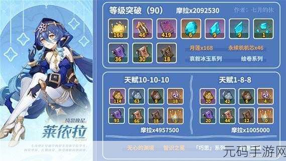 原神莱依拉突破材料全解析,助你快速提升战力