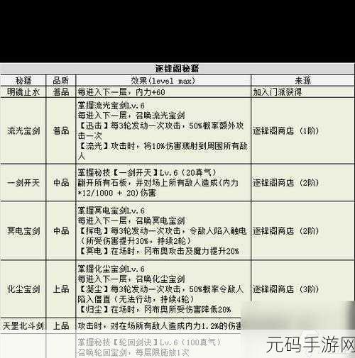 不思议迷宫,全面解析异常状态,掌控战斗局势