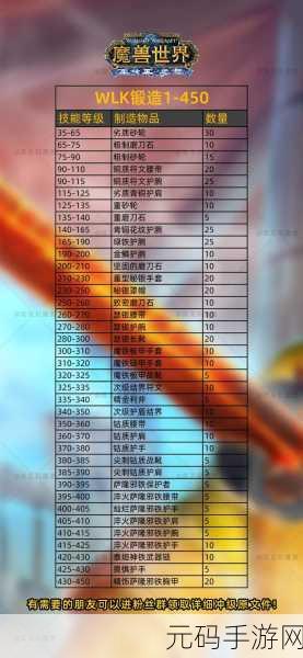 巫妖王附魔1-450省钱攻略:1. 巫妖王附魔省钱攻略:从零到450的经济之路