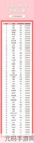 B站推广网站:1. 深入探索B站精彩内容,发现你的兴趣所在!