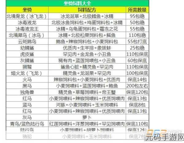 创造与魔法,轻松搞定云斑鹦鸟饲料秘籍