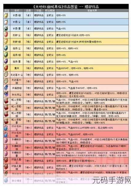 天地劫手游,绝品饰品获取全攻略