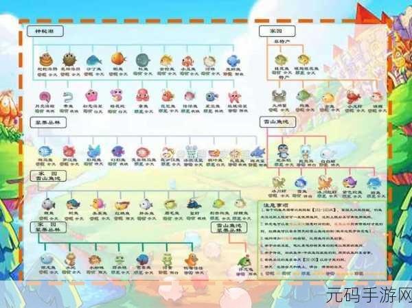 摩尔庄园手游,邮件查看位置全攻略及分享要点