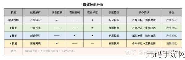 王者荣耀,深度解析月下无限连的奥秘与技巧
