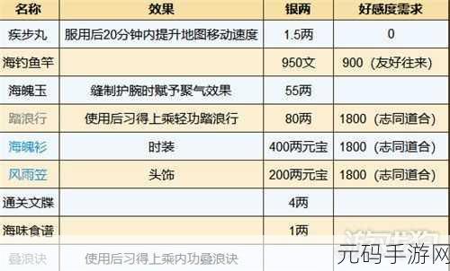 烟雨江湖巨鲸帮秘技获取全攻略