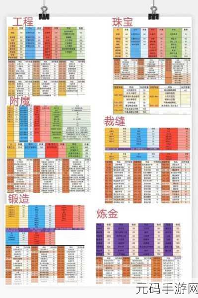 wlk工程300—450最效率：1. WLK工程在300-450领域的最佳实践与应用分析