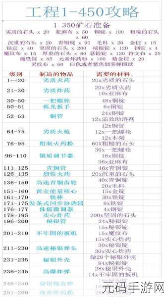 wlk工程300—450最效率：1. WLK工程在300-450领域的最佳实践与应用分析