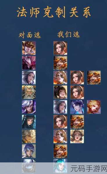 王者荣耀 S27 赛季，法师上分王者争霸