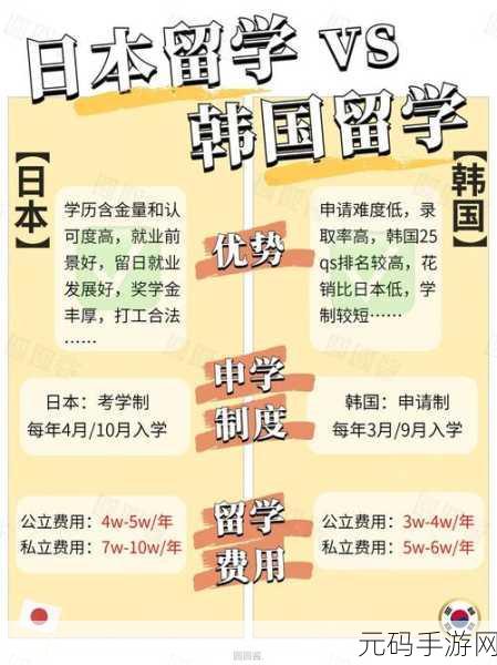 欧美vs韩国vs日本vs：1. ＂欧美文化与韩国、日本风格的碰撞与融合