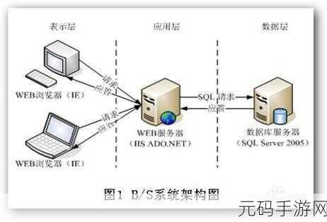 s货欠g吗：1. ＂探讨S货与G之间的关系及其影响