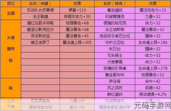 DNF 手游机械战神版瞎子换装秘籍大公开