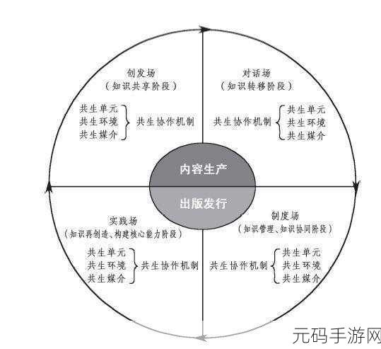 深入解析阴阳师寝肥，玩法机制与策略指南