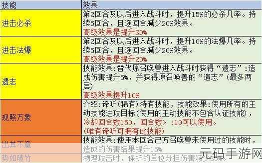 梦幻西游无双版,召唤兽武器属性加成全解析
