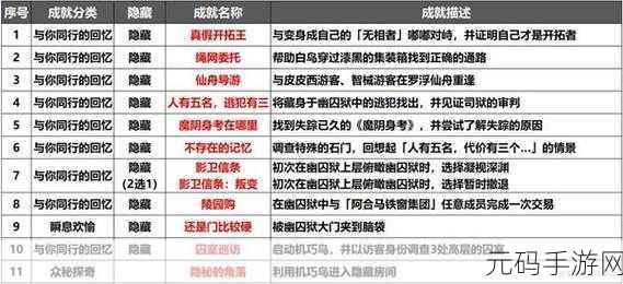 崩坏星穹铁道上座率零成就完美解锁秘籍