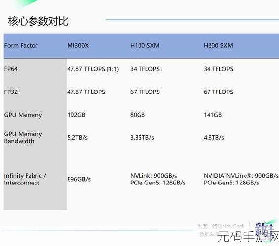mi300x价格:1. MI300X价格解析:值得投资的高性能选择