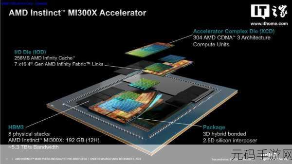 mi300x价格:1. MI300X价格解析:值得投资的高性能选择