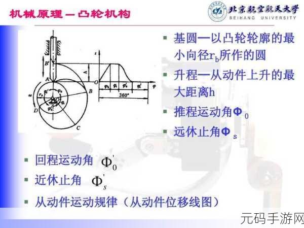 性别 自由 凸轮 管:1. 性别视角下的自由表达与凸轮技术创新