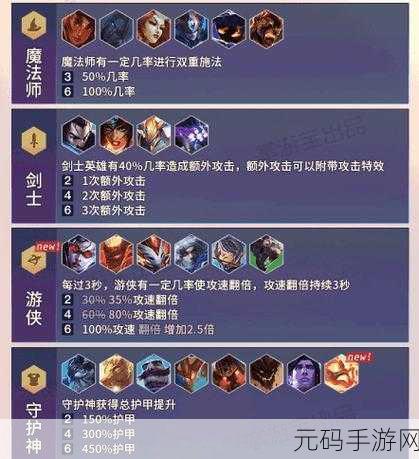 云顶之弈 S7 冒险者羁绊效果全解析,助你称霸战场