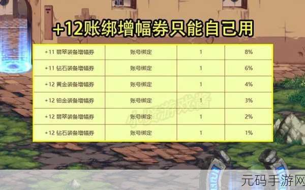 DNF 手游惊喜魔盒全攻略，获取途径与神秘奖励大揭秘