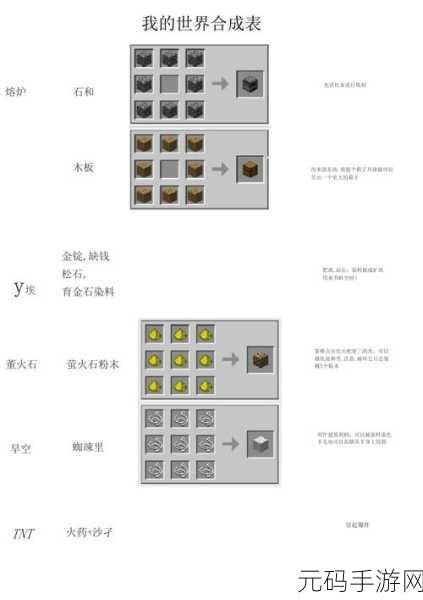 我的世界,全方位解析盔甲合成秘籍