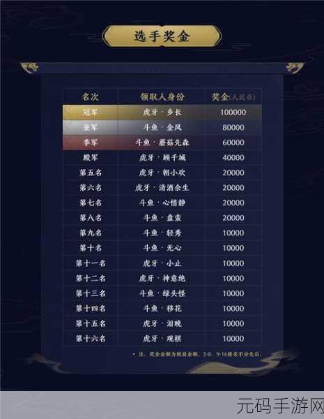 天涯明月刀手游剑荡八荒参赛全攻略 激战江湖等你来