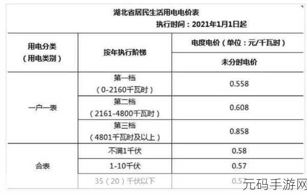韩国三色电费最新优惠活动：1. 韩国三色电费新优惠，让您节省更多电费支出！