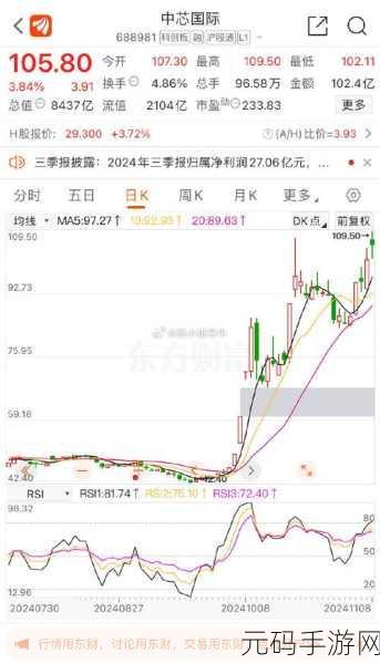 中芯国际被制裁:中芯国际受制裁影响的应对策略与市场前景分析