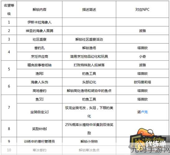 怀旧服奥格瑞玛声望怎么提升:1. 提升奥格瑞玛声望的有效策略与技巧