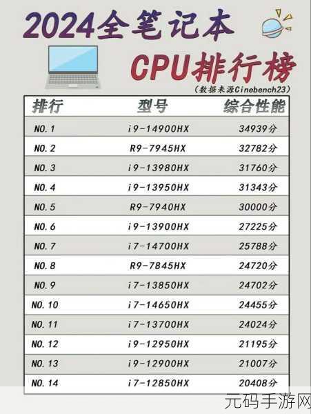 i5- 13500H：1. i5-13500H：新一代移动处理器的性能解析