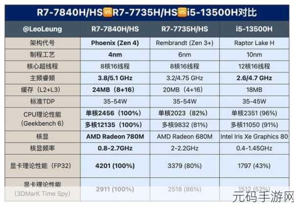 i5- 13500H：1. i5-13500H：新一代移动处理器的性能解析